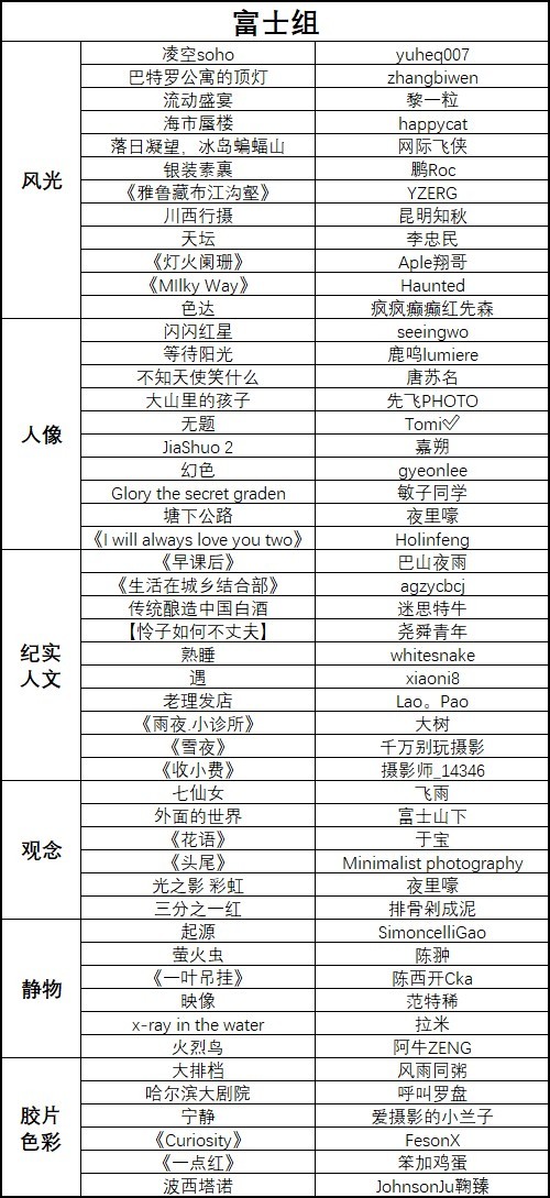 2018ʿӰһΧƷ 